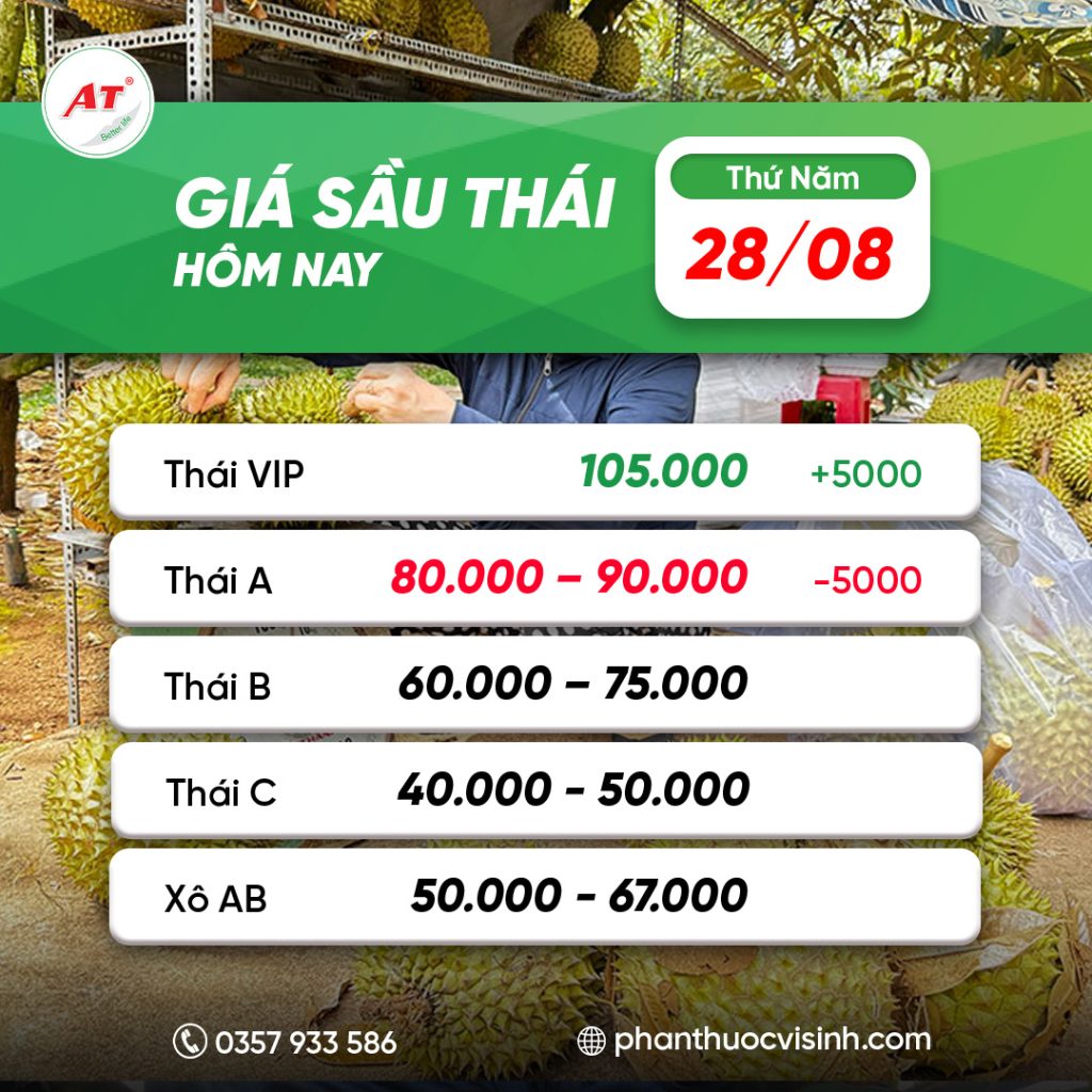 Giá sầu riêng 28/08/2025