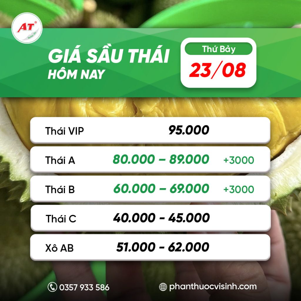 Giá sầu riêng 23/08/2025