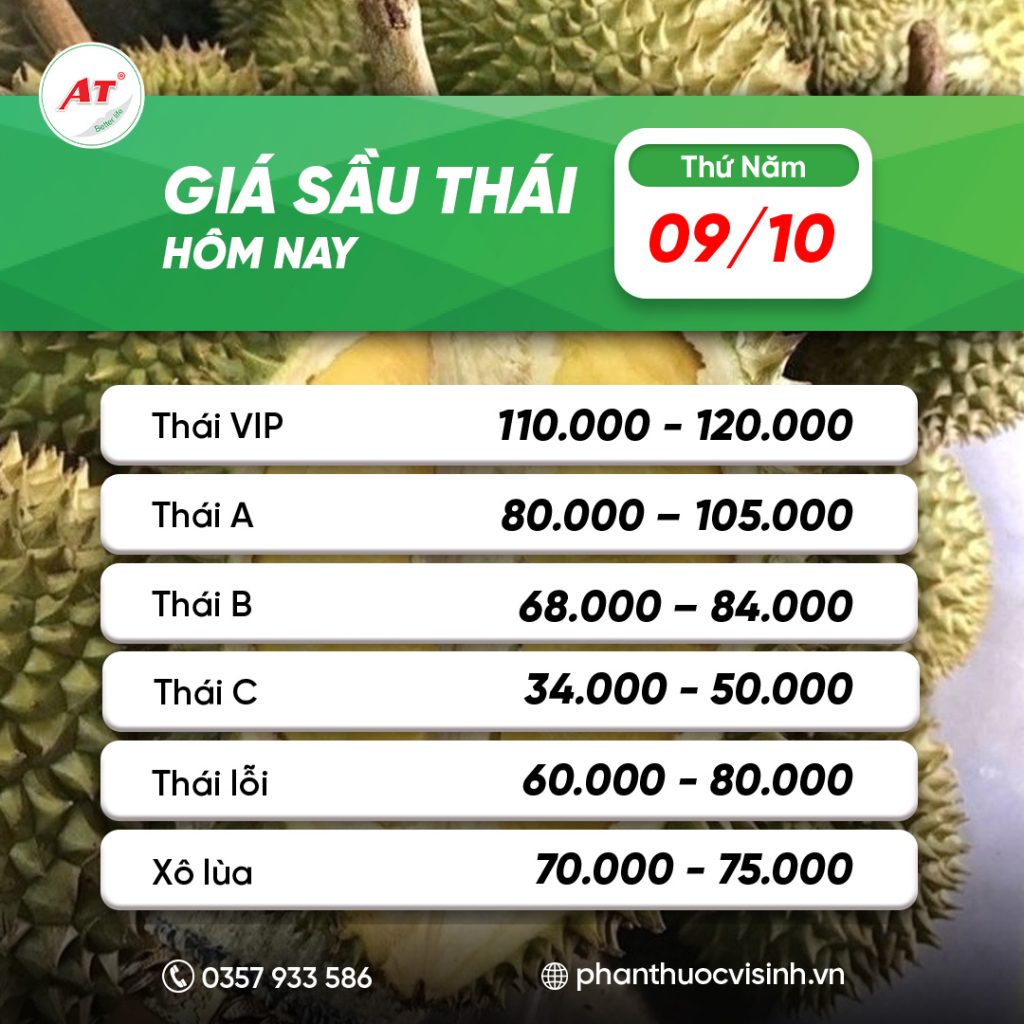 Giá Sầu Riêng Hôm Nay 9/10: Thị Trường Tăng, Ri6 Lên Đỉnh 85.000 Đồng/Kg 1 Giá sầu riêng 09/10/2025